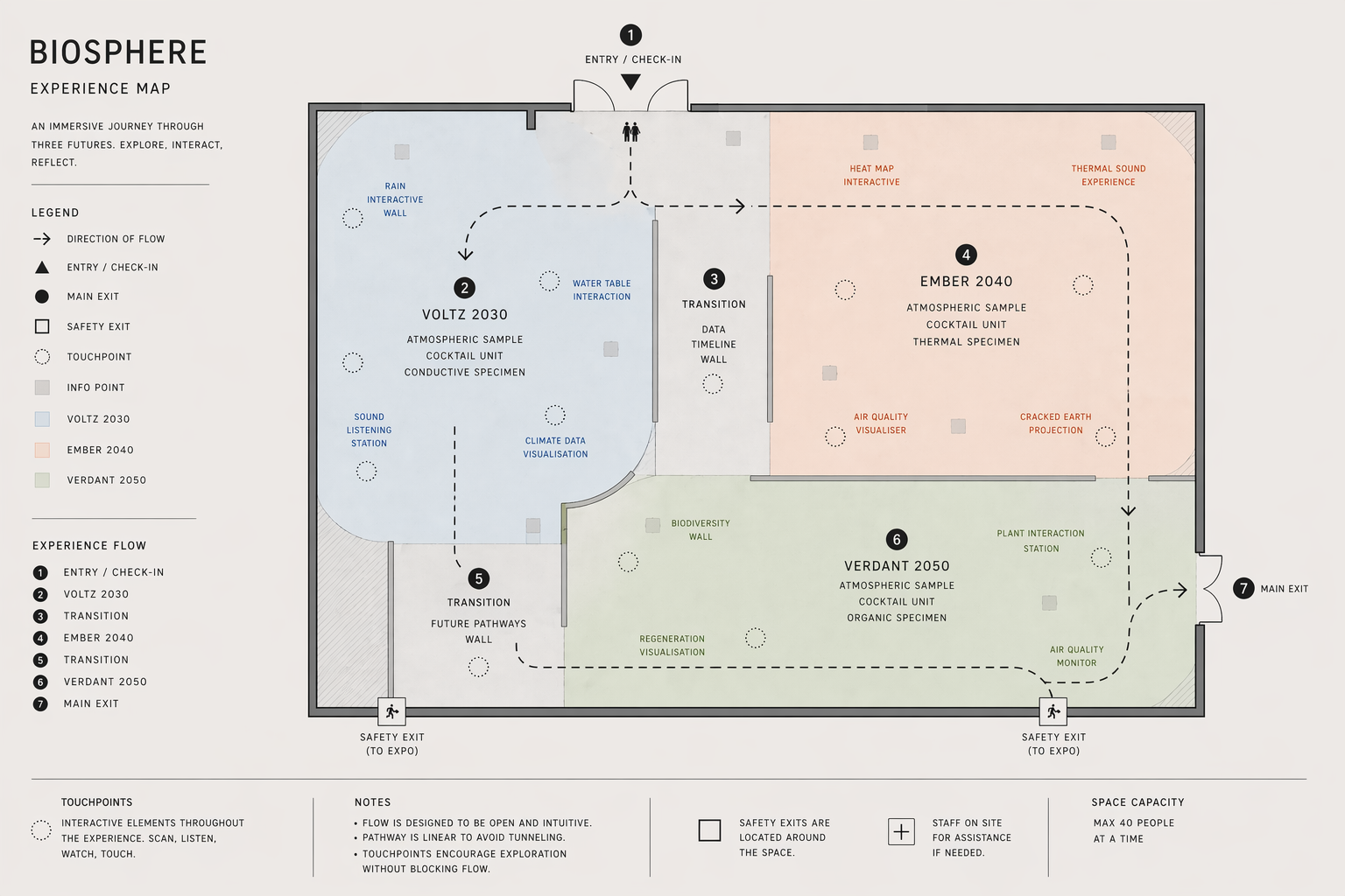 The Biosphere concept floor plan