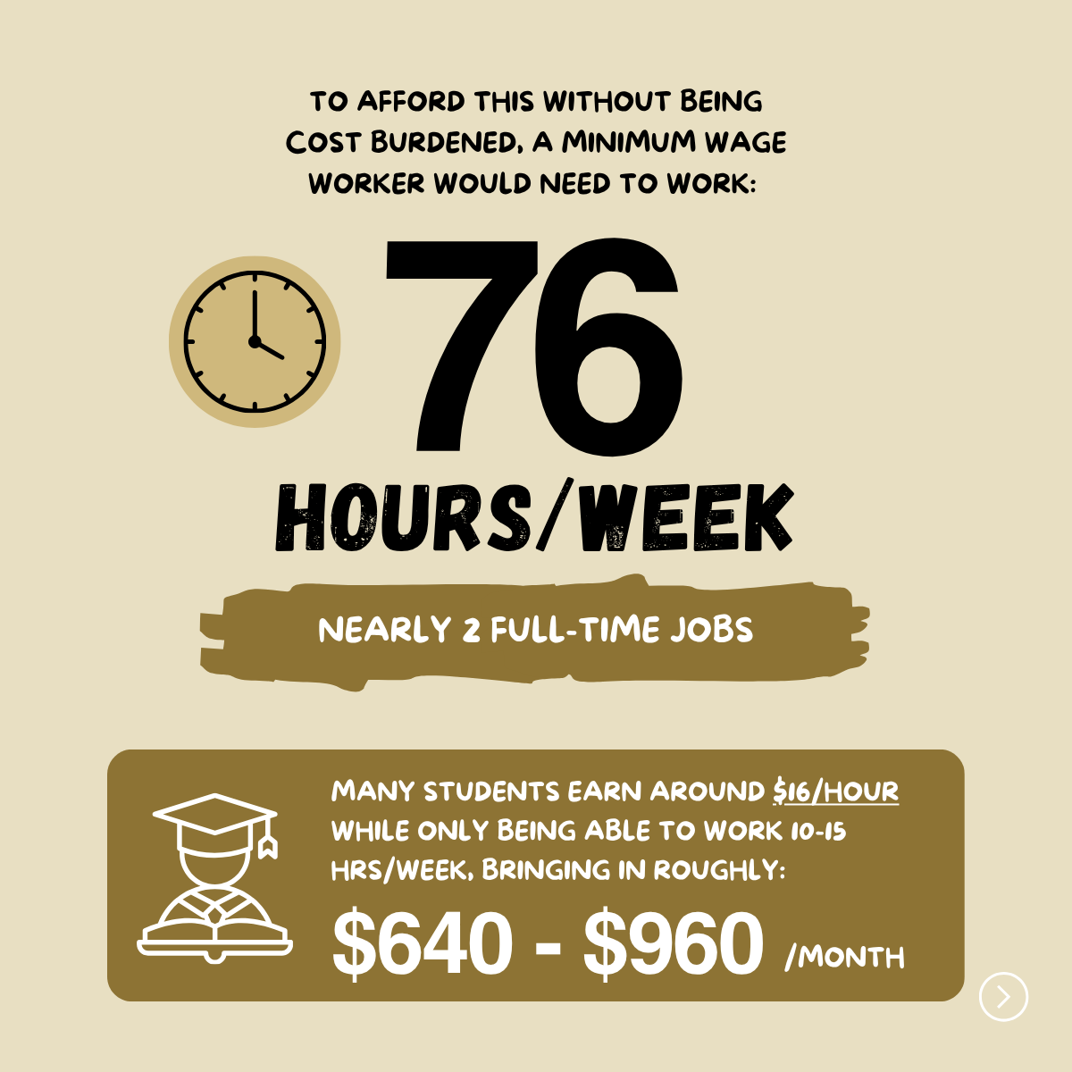 Affordable housing statistics